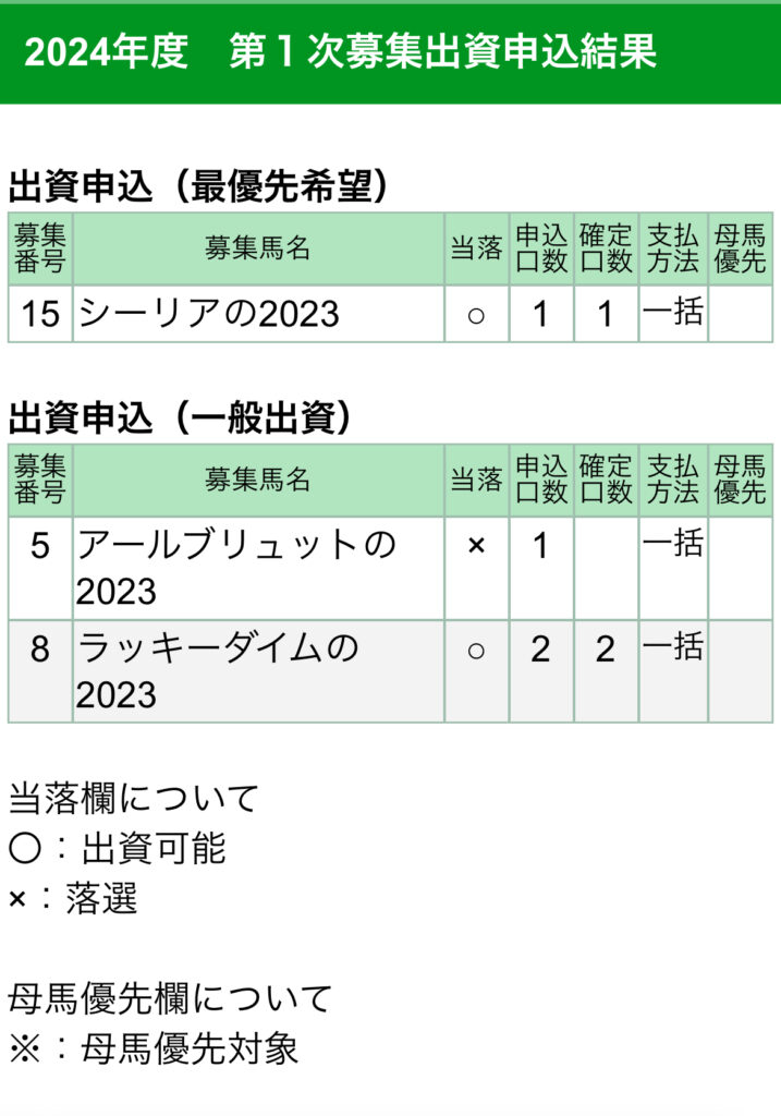 2024年キャロット募集結果